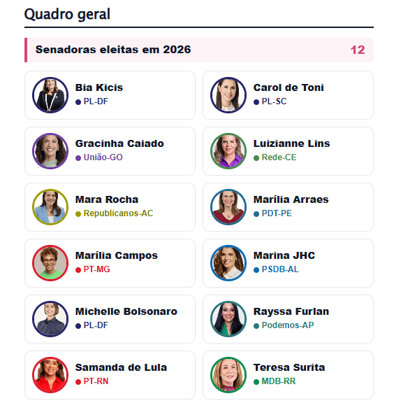 Tereza Cristina destaque com foco em atuação política e liderança feminina.